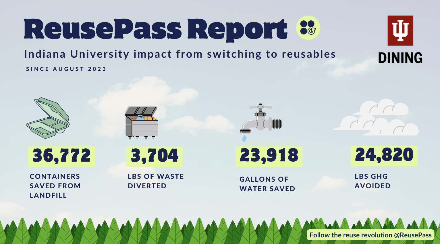 Statistics from reuse pass. Read summary. 