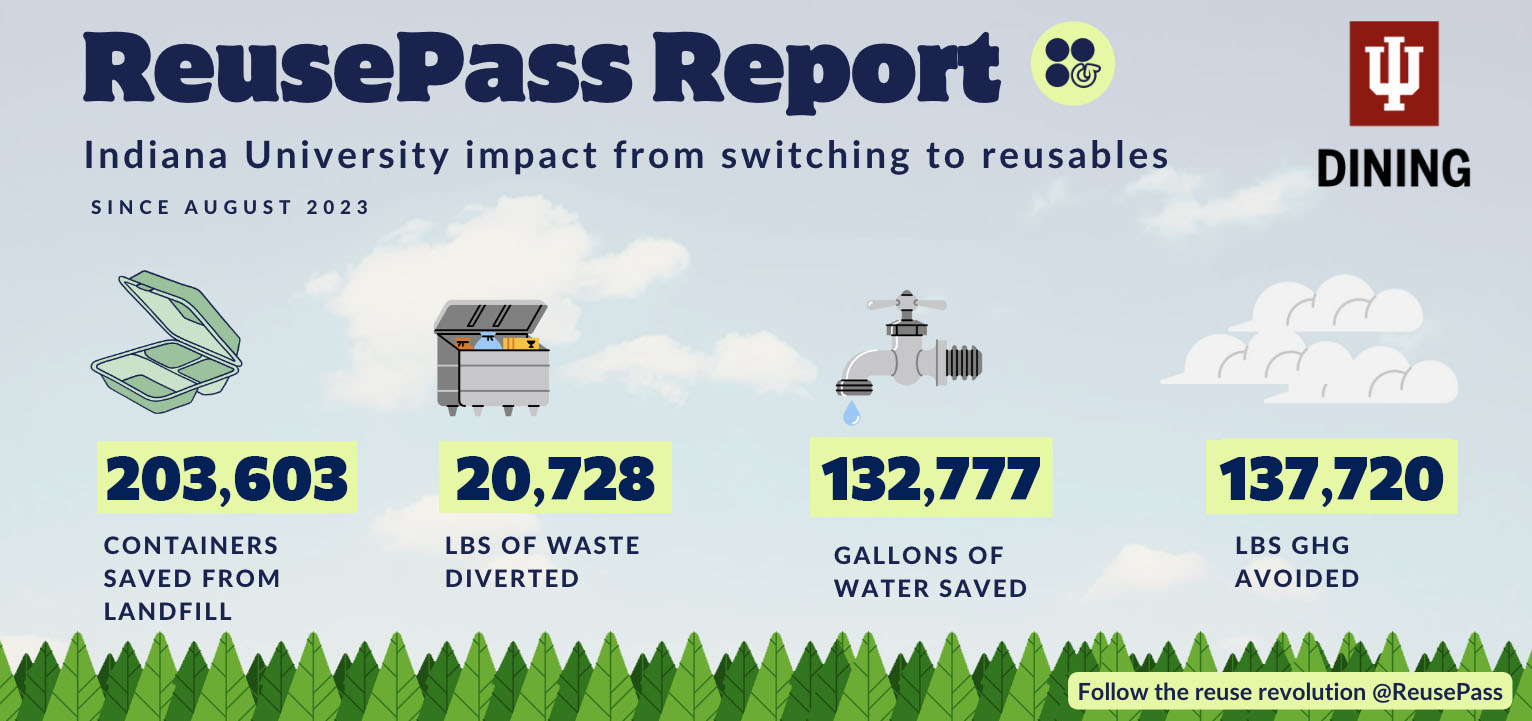 Dining Impact Stats December 2024